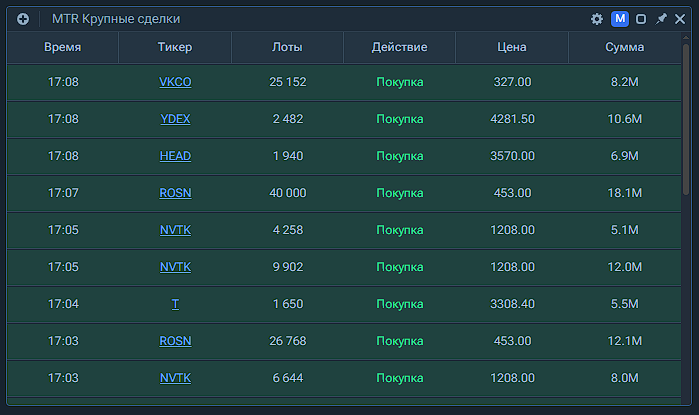 Скриншот виджета сделок