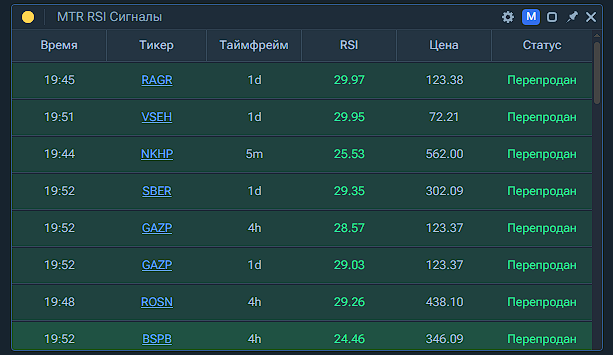 Скриншот RSI