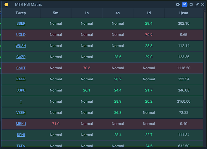 Скриншот RSI