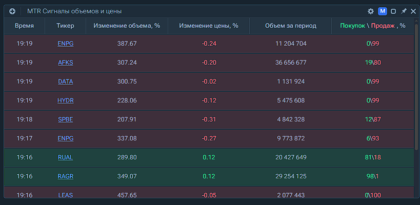 Скриншот виджета крупных движений